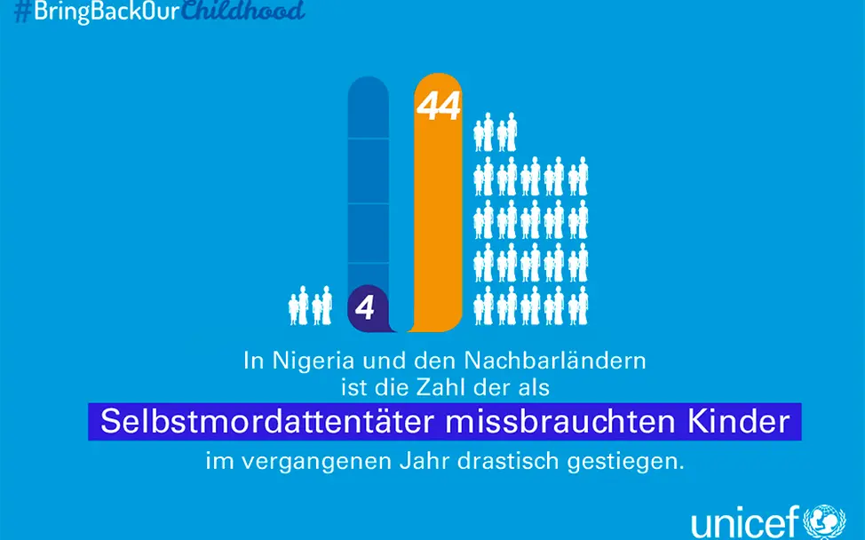 Drastischer Anstieg des Missbrauchs von Kindern als Selbstmordattentäter | © UNICEF Boko Haram in Nigeria und Region: Drastischer Anstieg von Kindern als Selbstmordattentäter