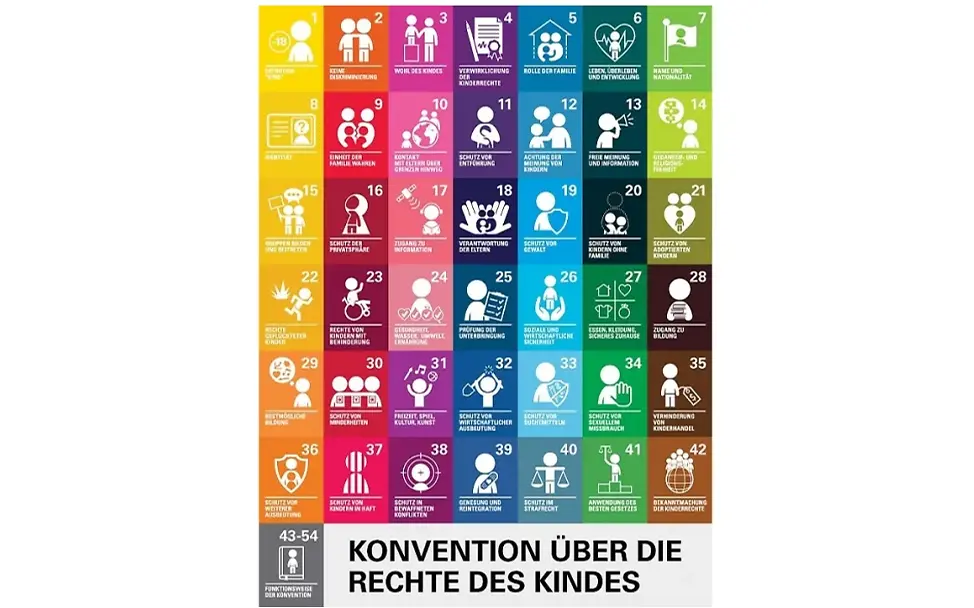 Poster Kinderrechte