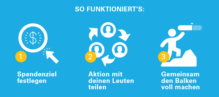 you4unicef_julien-bam_Aktionsspende_so-funktionierts you4unicef_julien-bam_Aktionsspende_so-funktionierts