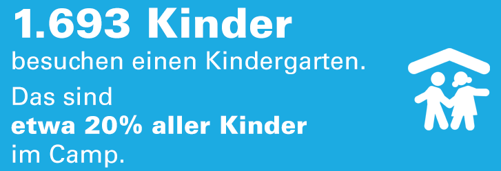 Zaatari-Camp-Jahrestag-Fakten-Kindergarten