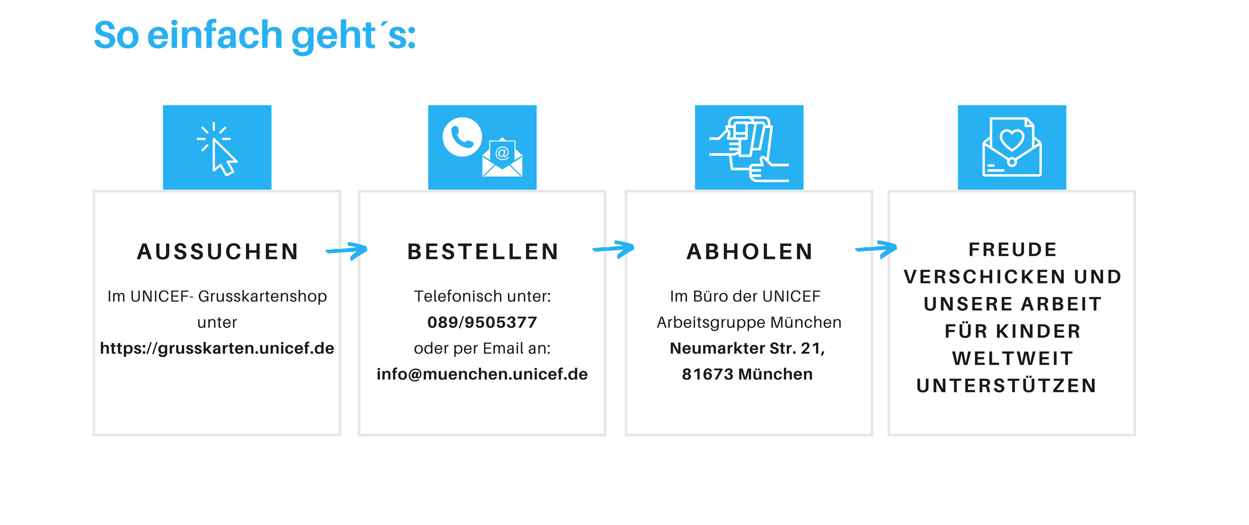 Click&collect Anleitung