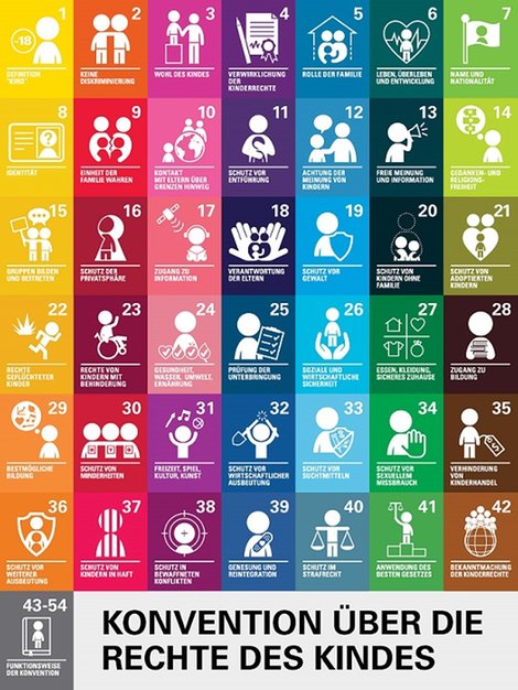 Kinderrechte-Poster | © UNICEF Deutschland Kinderrechte-Poster