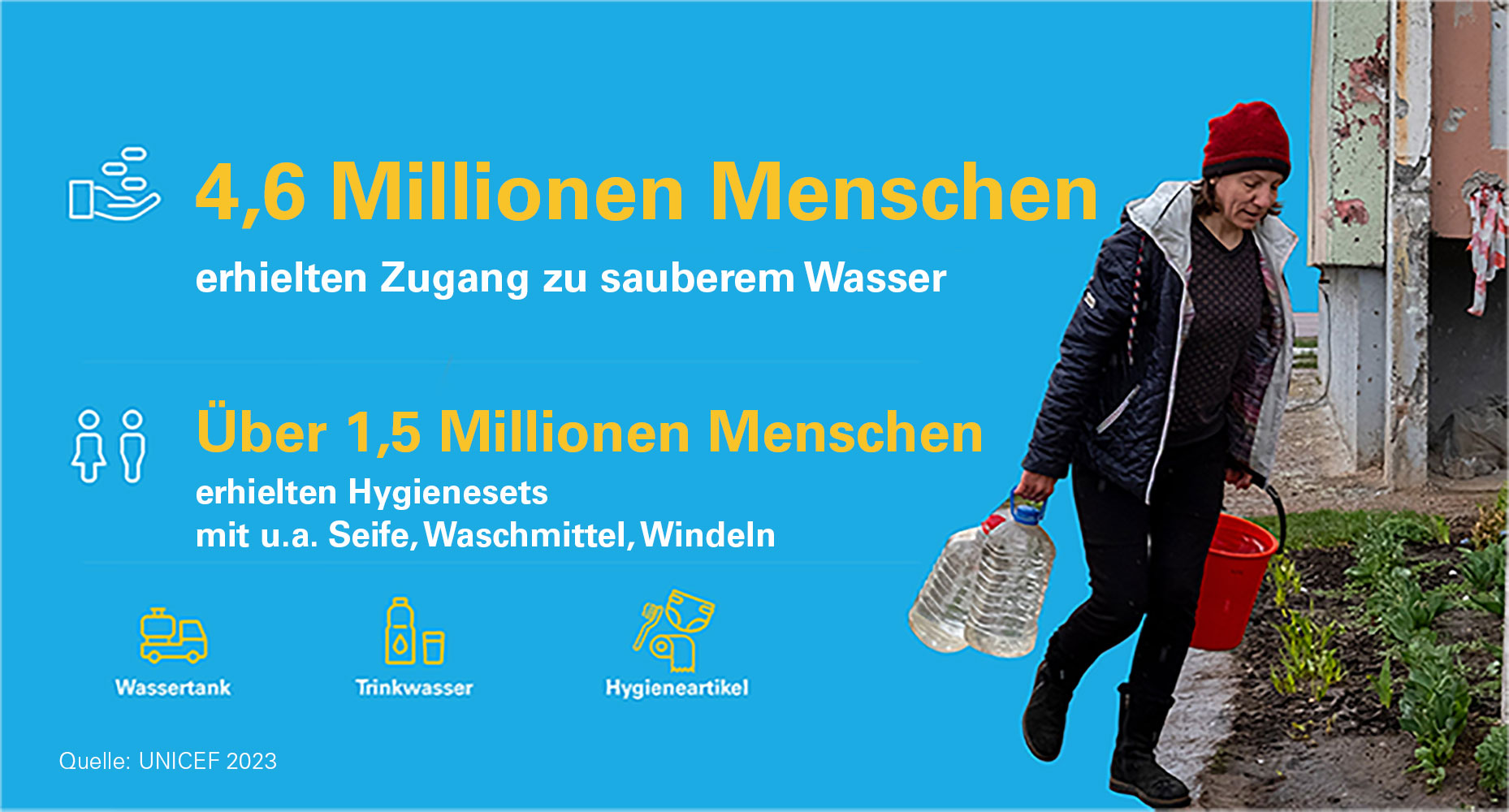 Infografik: Wasser und Hygiene: So setzen wir von UNICEF Ihre Spenden ein | © UNICEF DT Infografik: Wasser und Hygiene: So setzen wir von UNICEF Ihre Spenden ein