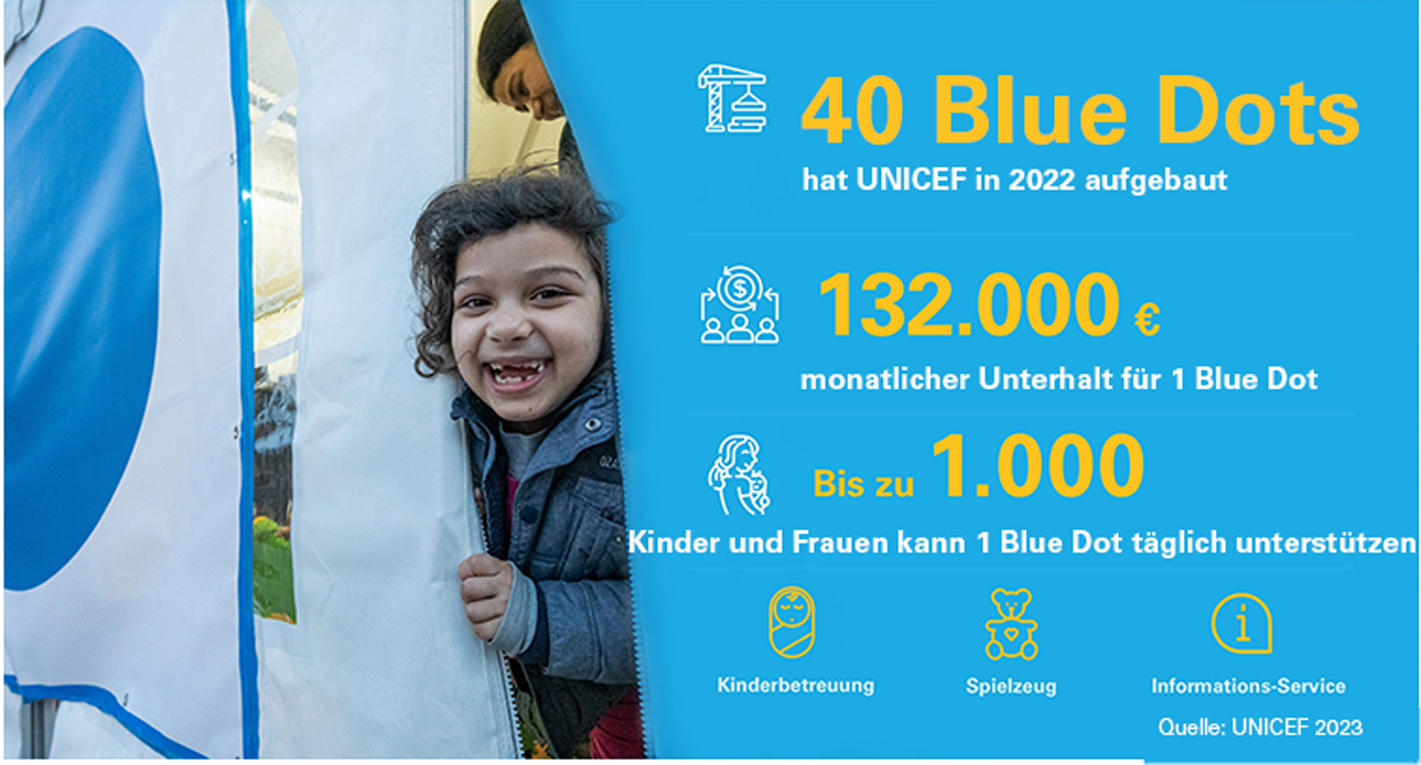 Infografik: Wasser und Hygiene: So setzen wir von UNICEF Ihre Spenden ein