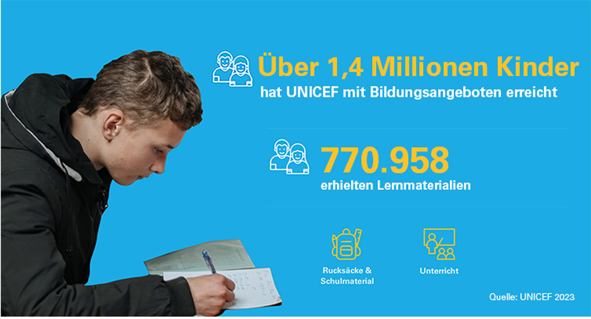 Infografik: Wasser und Hygiene: So setzen wir von UNICEF Ihre Spenden ein