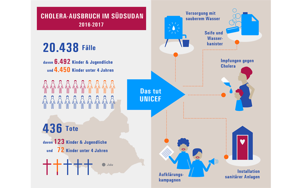 Infografik: Cholera-Ausbruch im Südsudan 2016-17