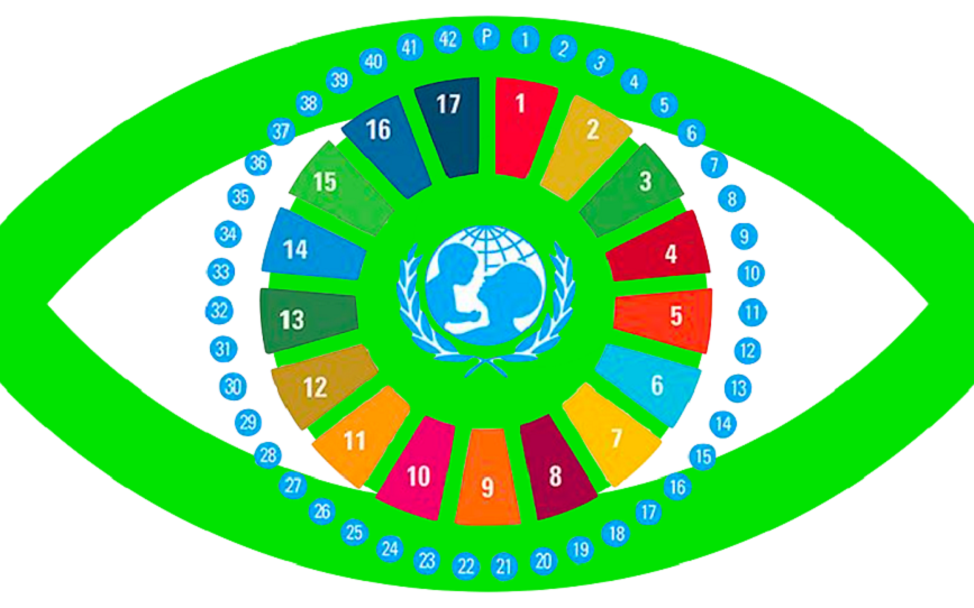Die 17 nachhaltigen Entwicklungsziele und die 42 Rechten der UN-Kinderrechtskonvention © UNICEF Ber 