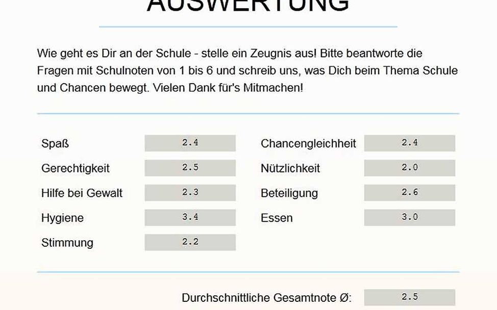 Die Ergebnisse der Online-Umfrage unter rund 3.000 Kindern © UNICEF Deutschland
