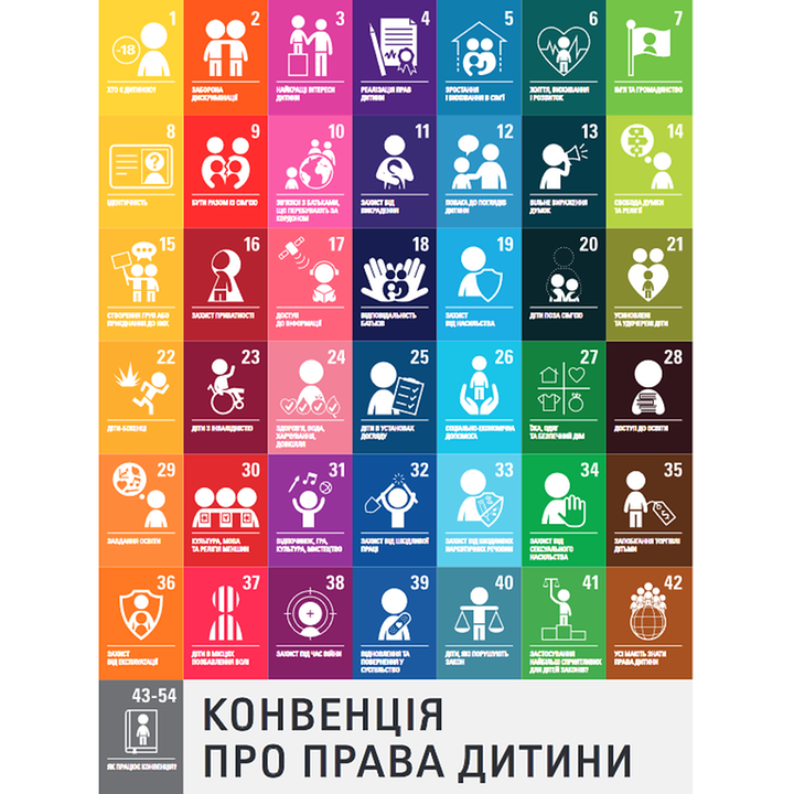 Kinderrechte Poster - Ukrainisch