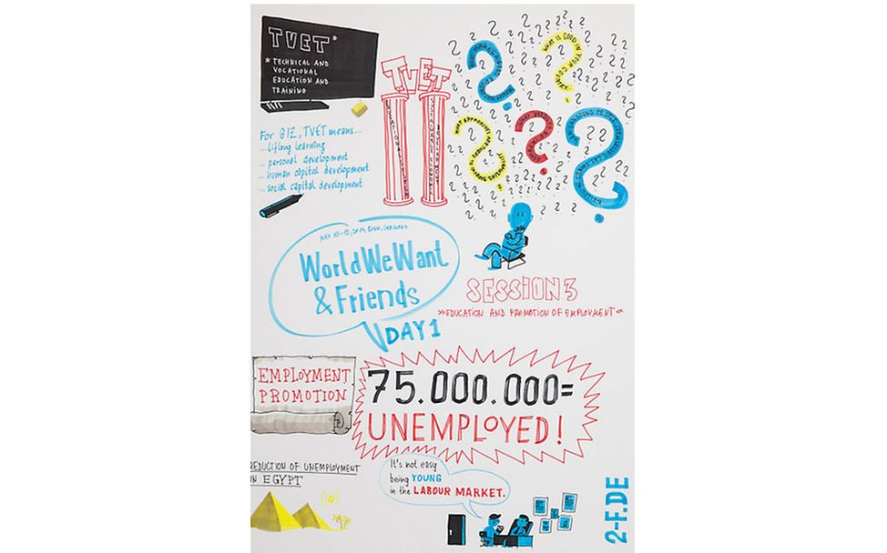 WorldWeWant: Thema Arbeitslosigkeit