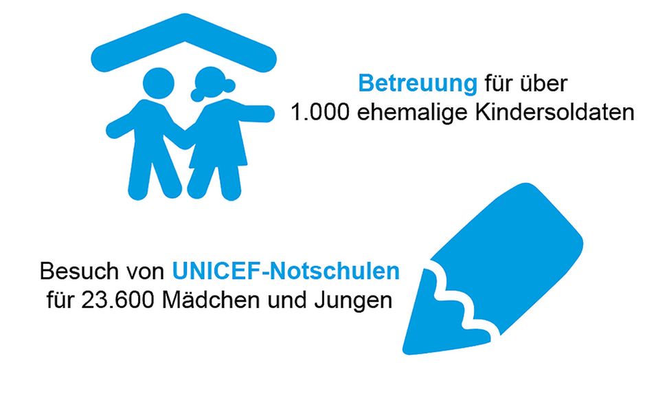 UNICEF-Hilfe: Betreuung für Kindersoldaten und Notschulen